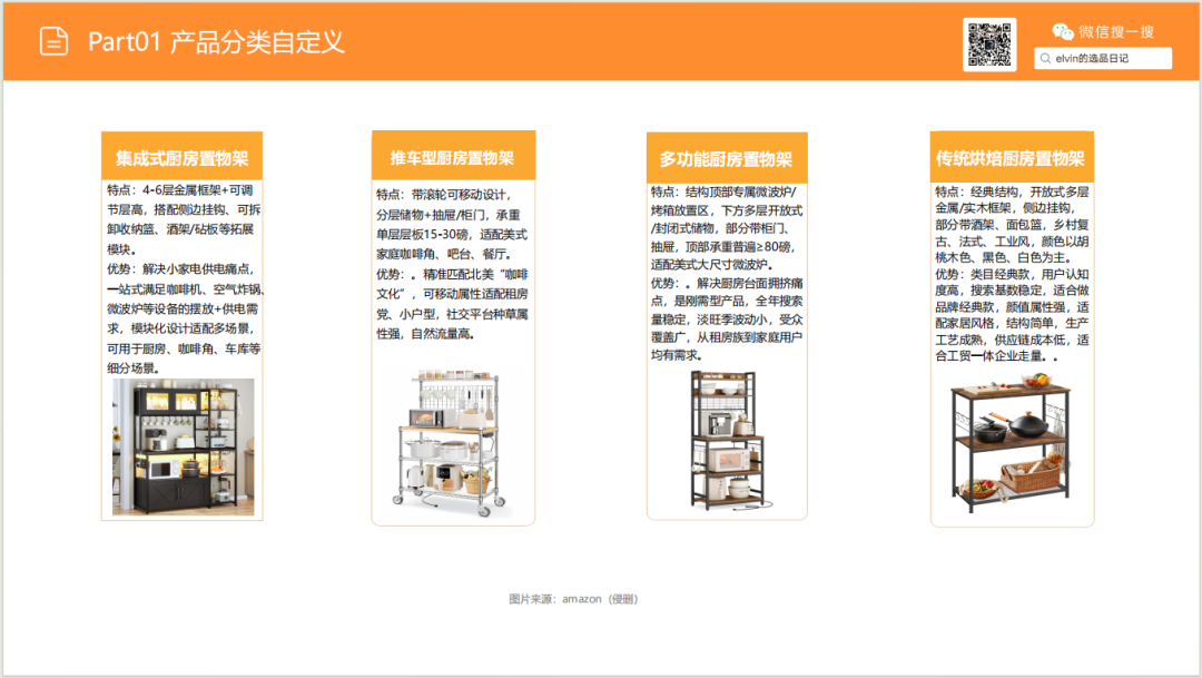亚马逊选品日记第27期：厨房置物架市场调研报告（细分小场景，打造收纳美学）