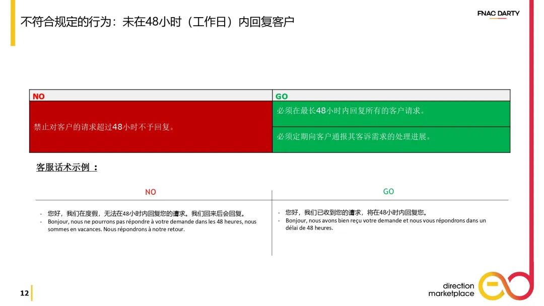 跨境干货 | Fnac Darty 最新卖家行为规范详解