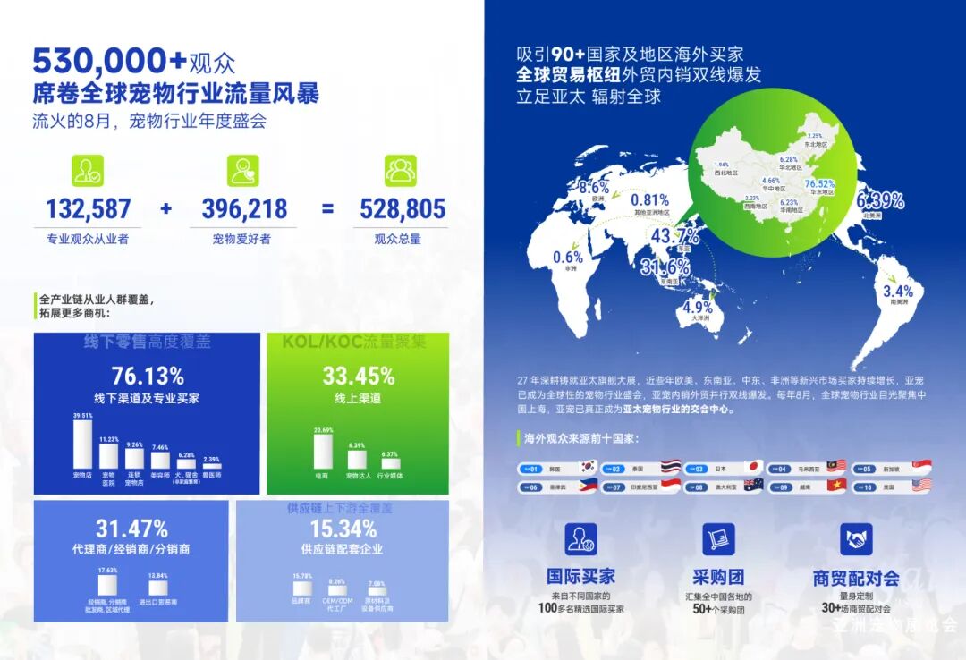 锦贯展讯｜第28届亚洲宠物展览会
