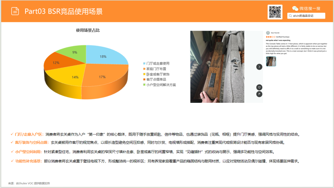 亚马逊选品日记第25期：玄关桌家具市场调研报告