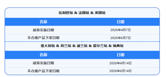 欧洲站卖家请注意！ 6 月 7 日起，这类产品强制合规上线