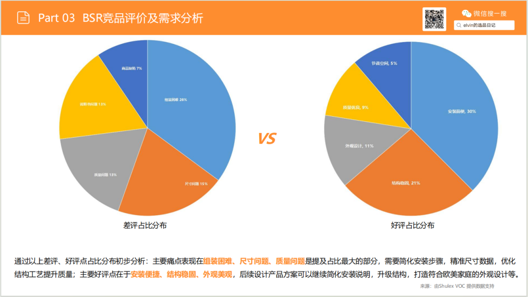 亚马逊选品日记第27期：厨房置物架市场调研报告（细分小场景，打造收纳美学）