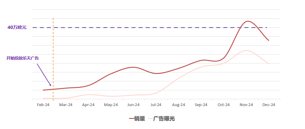 法国乐天运营实战：三大核心营销工具解析