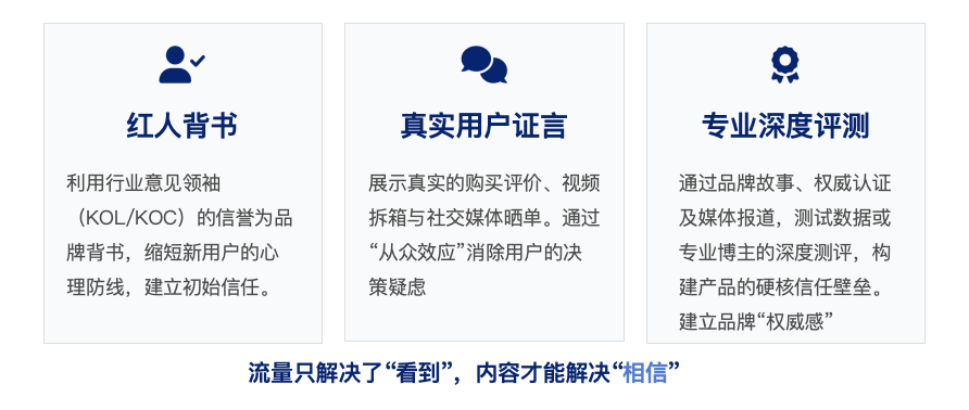 你缺的不是流量，而是一套增长体系