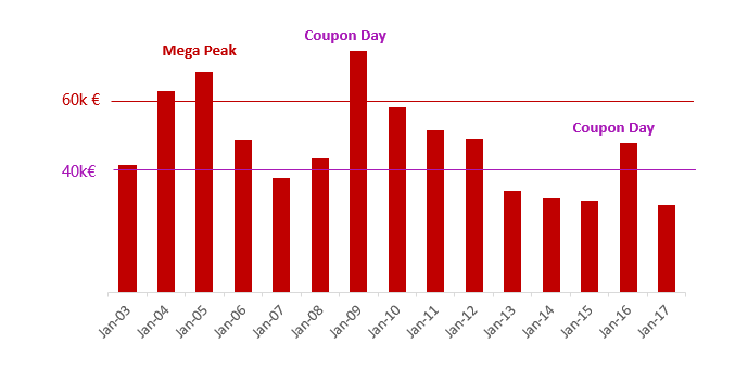 法国乐天运营实战：三大核心营销工具解析