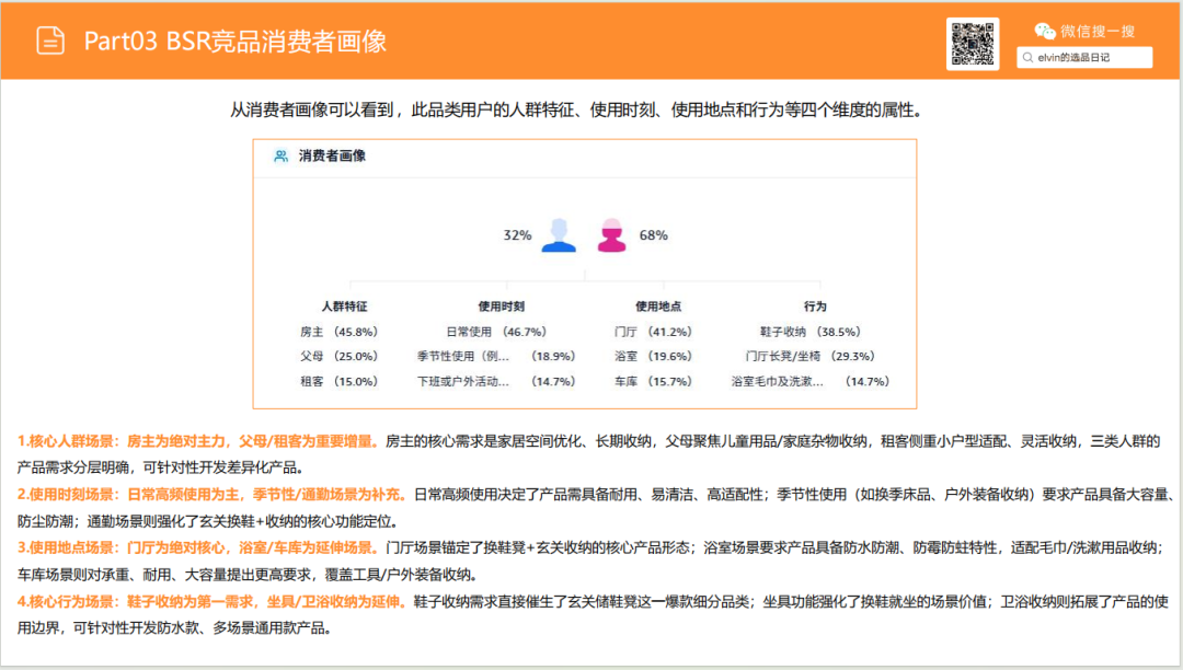 亚马逊选品日记第26期：储物长凳家具市场调研报告