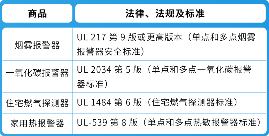 紧急通知!4/16起,亚马逊三大品类合规政策更新,逾期未处理将遭下架! 13 紧急通知!4/16起,亚马逊三大品类合规政策更新,逾期未处理将遭下架!