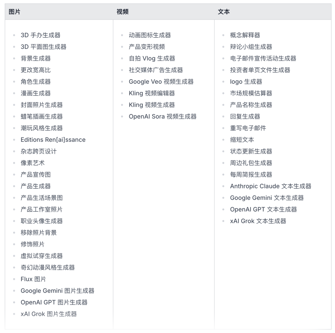 刚上线！Shopify最新AI素材制作平台Tinker：0到1独立站品牌视觉内容武器