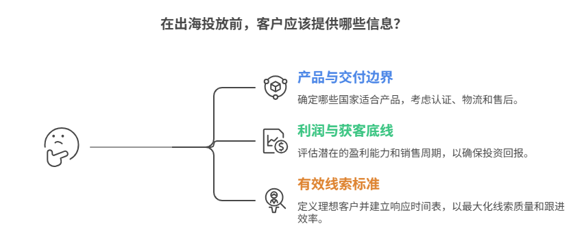 B2B出海投放前的市场调研：客户做什么？代理商做什么？