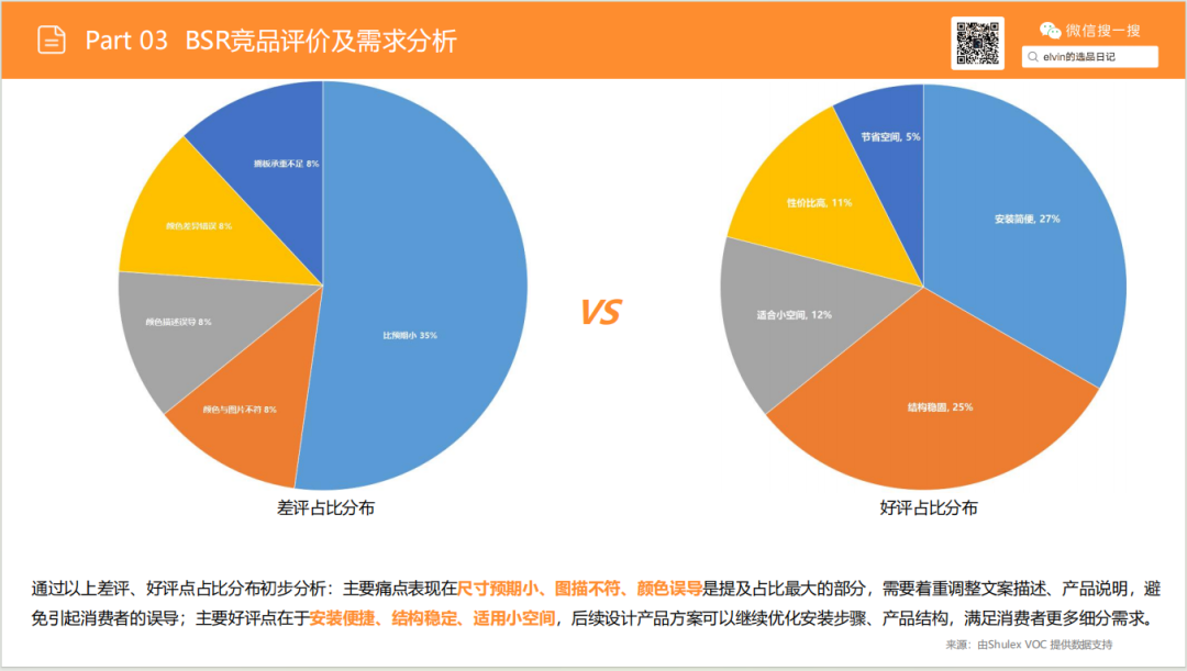 亚马逊选品日记第26期：储物长凳家具市场调研报告