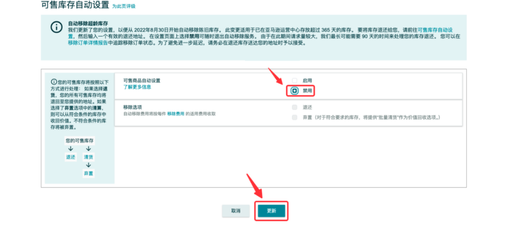 重磅5月！亚马逊将强制清理270天超龄库存！
