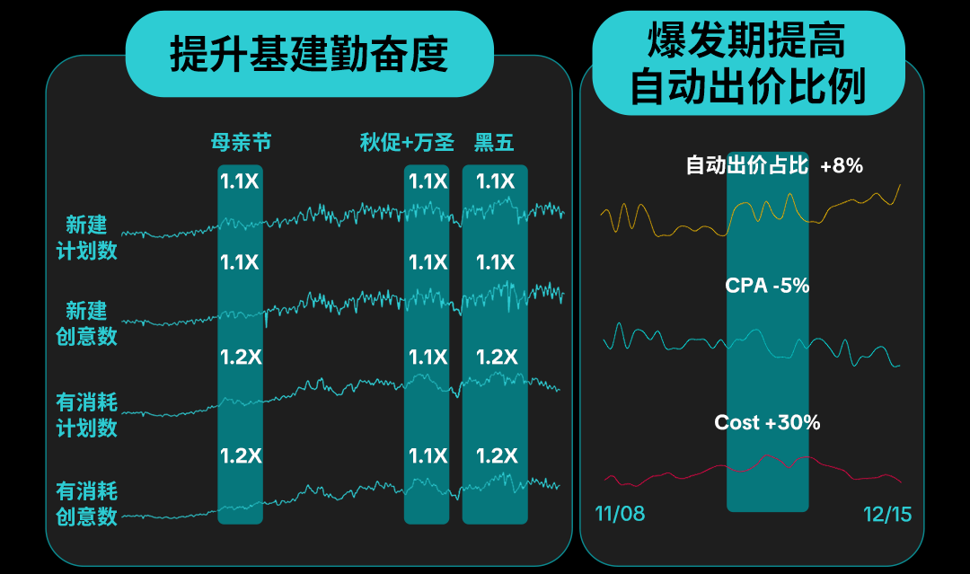 独立站商家如何在母亲节爆单？TikTok 营销全打法奉上！