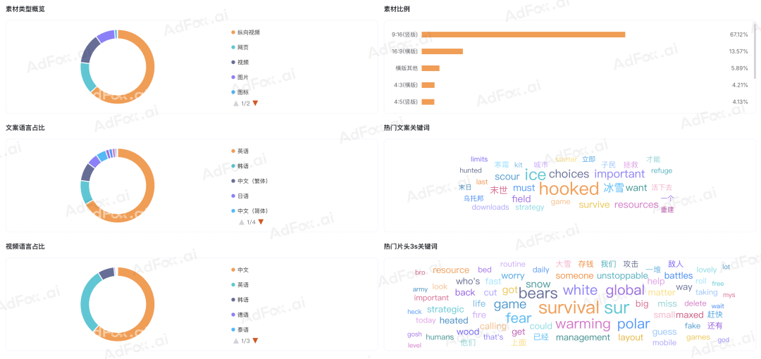 告别碎片化感知,用三层信息拆解对手的投放逻辑 10 告别碎片化感知,用三层信息拆解对手的投放逻辑
