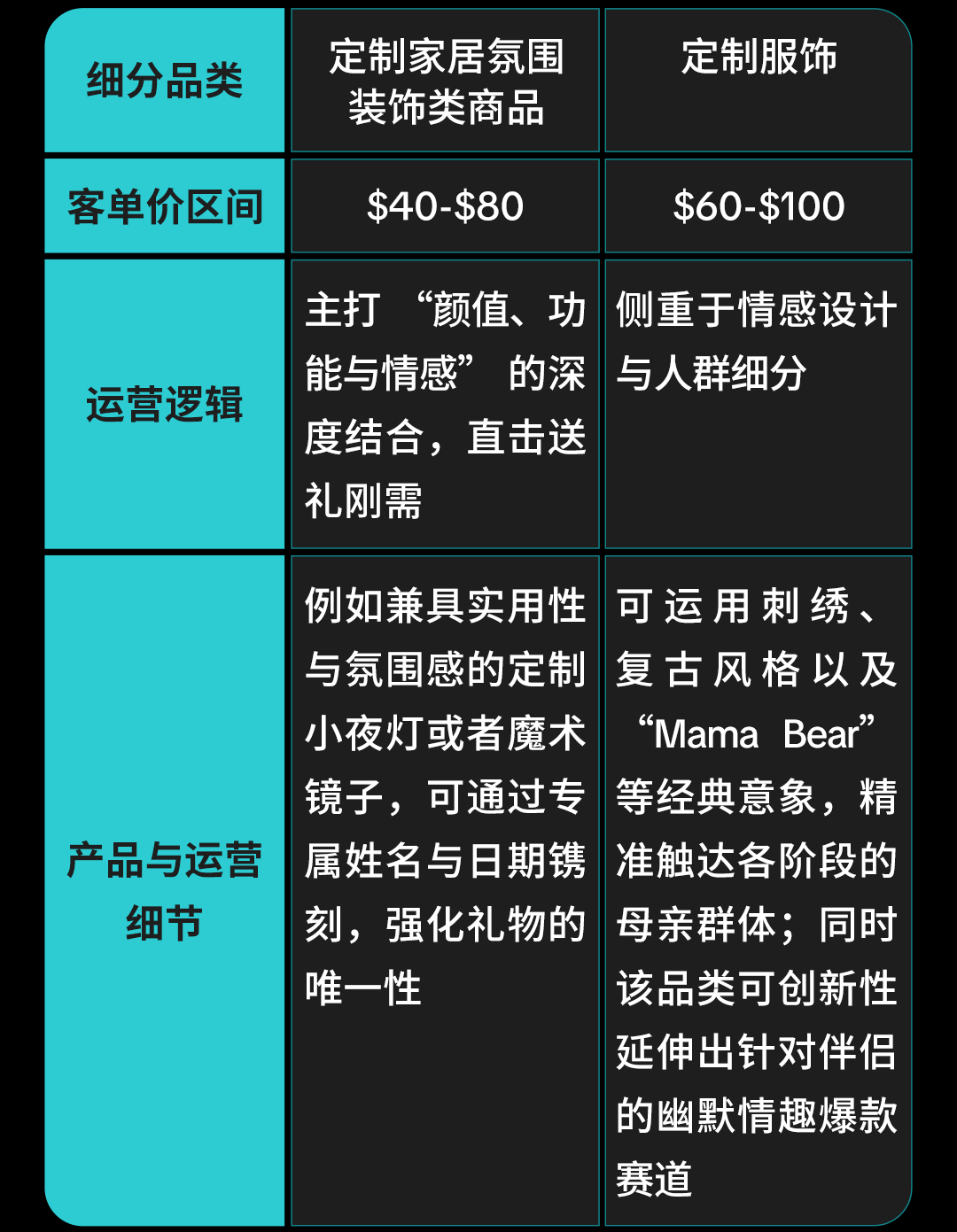 独立站商家如何在母亲节爆单？TikTok 营销全打法奉上！