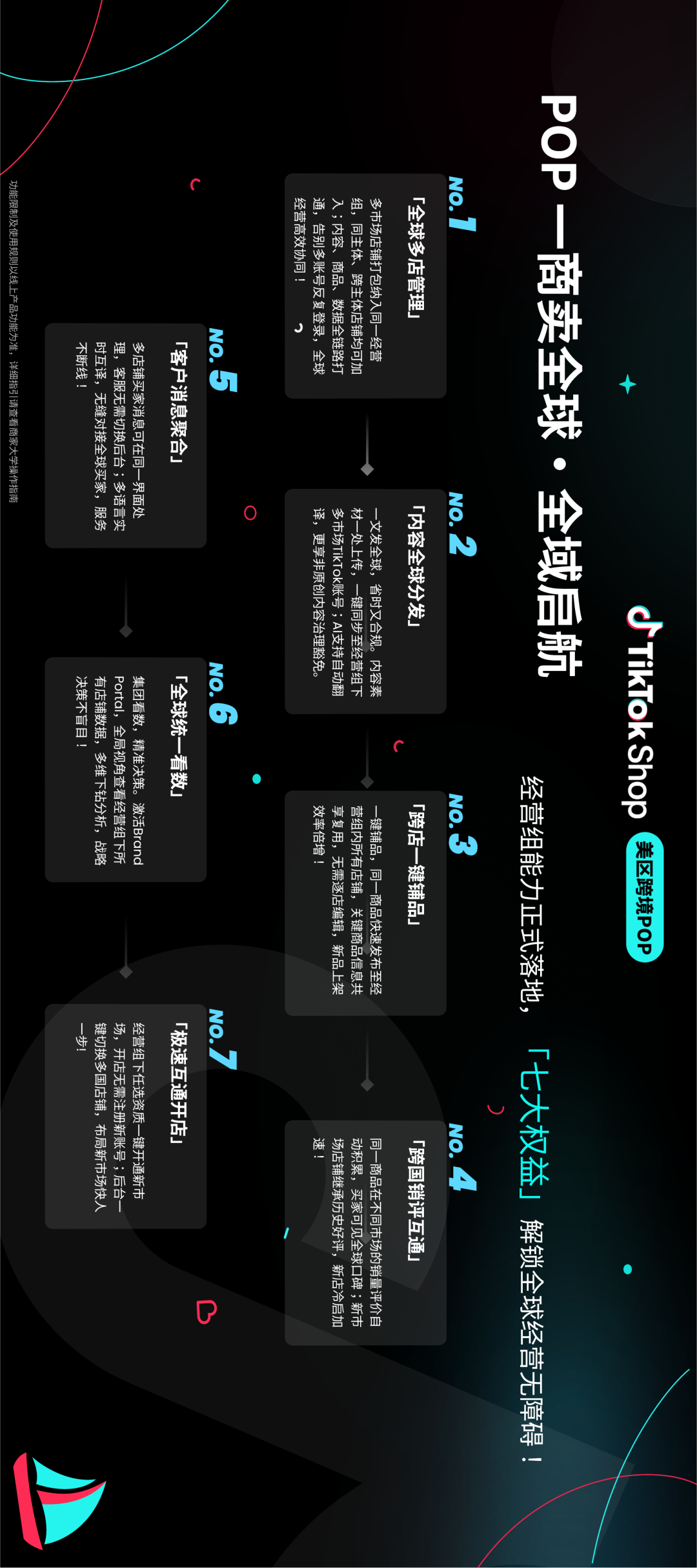 TikTok Shop「一商卖全球」产品重磅升级：内容全球分发、跨店一键铺品