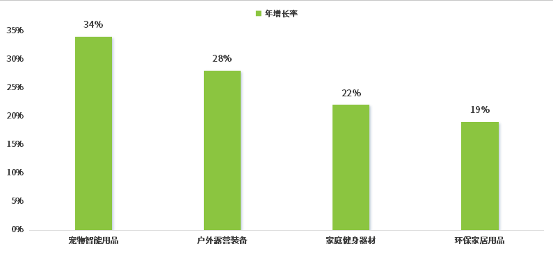 2026年美区跨境电商选品逻辑：从跟卖到差异化的5步打法