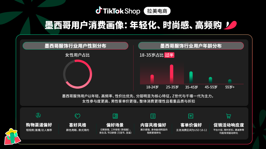 多元赛道，内容赋能！TikTok Shop墨西哥服饰品类全景商机解析
