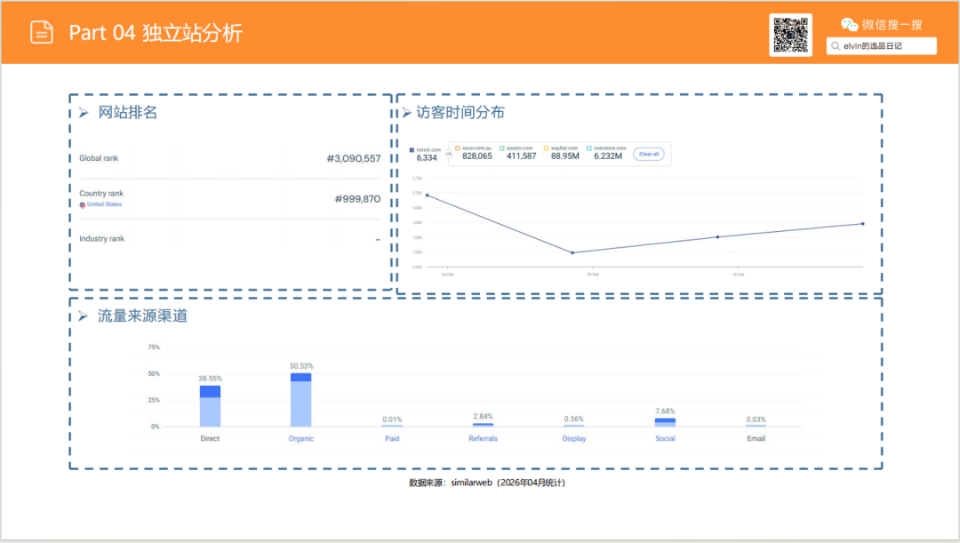 亚马逊选品日记第27期：厨房置物架市场调研报告（细分小场景，打造收纳美学）