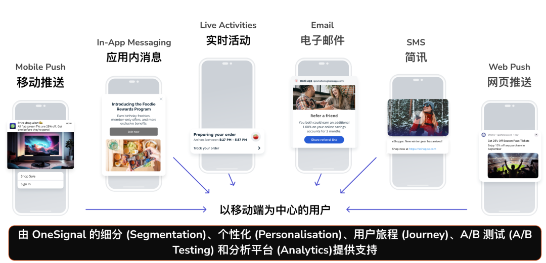 2026 移动营销新规则:当你的推送被AI折叠,品牌该如何抢回用户注意力? 11 2026 移动营销新规则:当你的推送被AI折叠,品牌该如何抢回用户注意力?