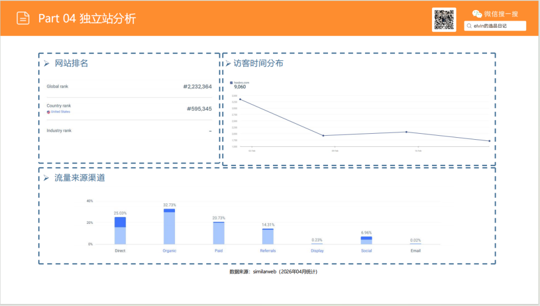 亚马逊选品日记第26期：储物长凳家具市场调研报告