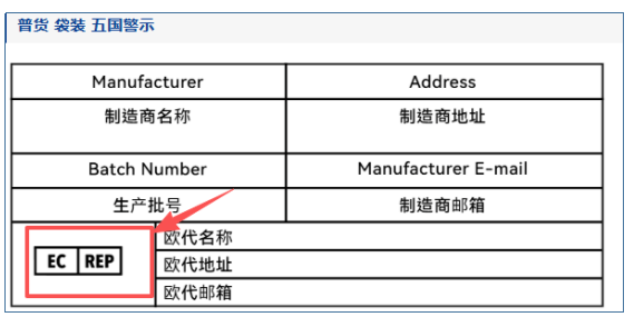 突发!欧代标识EC REP 将改成 EU REP?真相在这里!