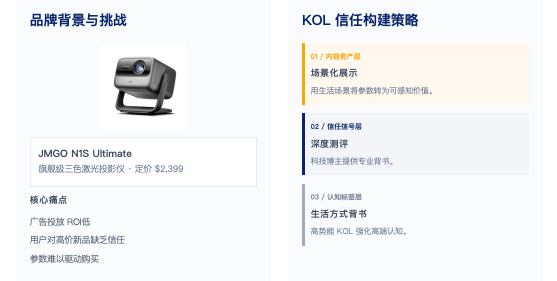 增长解构丨做了很多推广，品牌还是“不值钱”？