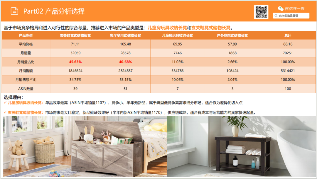 亚马逊选品日记第26期：储物长凳家具市场调研报告