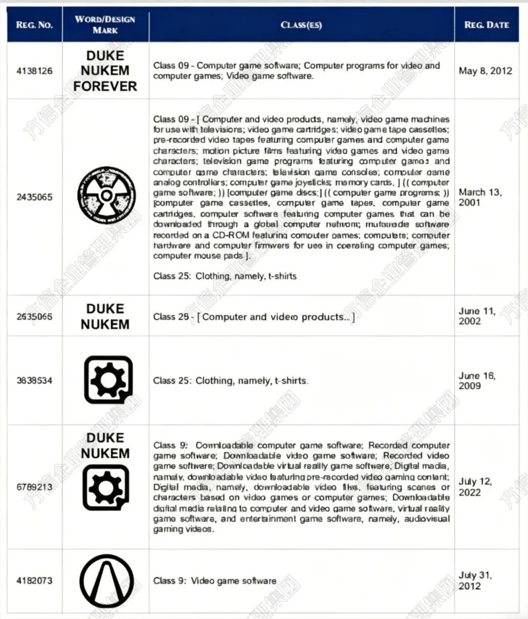 TRO频发资金随时冻结！这些专利商标版权成侵权重灾区！