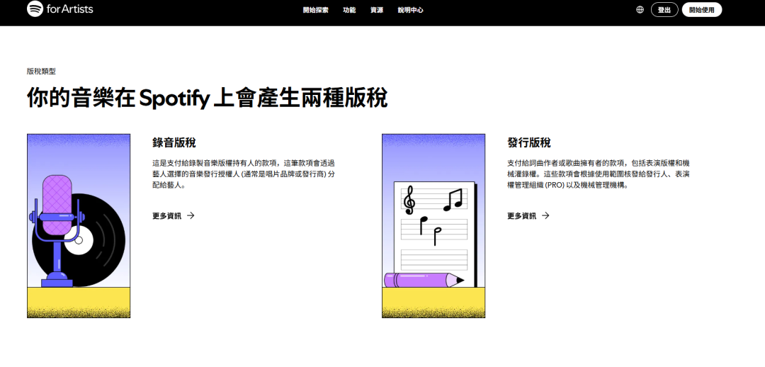 利用AI音乐在Spotify赚钱的方法，更全更新的Spotify变现指南