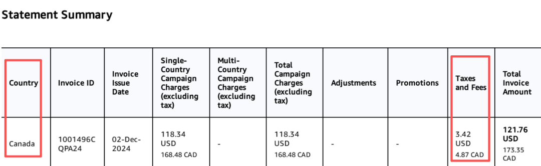 重磅!亚马逊将切断信用卡免息垫资通道,广告结算方式大改! 10 重磅!亚马逊将切断信用卡免息垫资通道,广告结算方式大改!