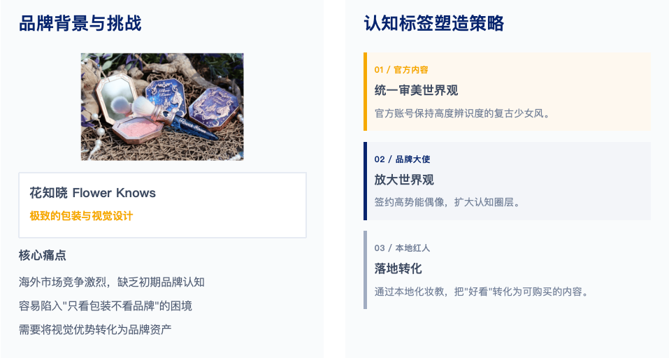 增长解构丨做了很多推广，品牌还是“不值钱”？