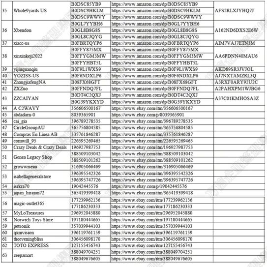 TRO频发资金随时冻结！这些专利商标版权成侵权重灾区！
