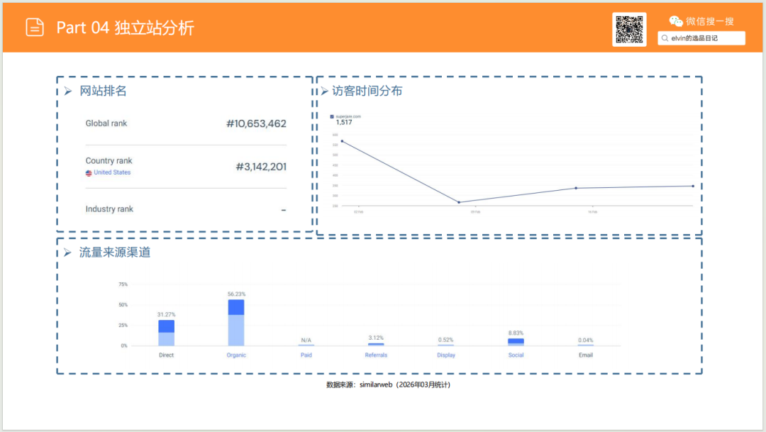 亚马逊选品日记第25期：玄关桌家具市场调研报告