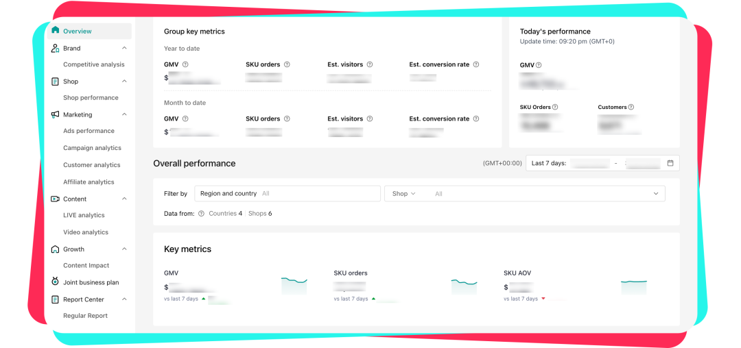 TikTok Shop「一商卖全球」产品重磅升级：内容全球分发、跨店一键铺品