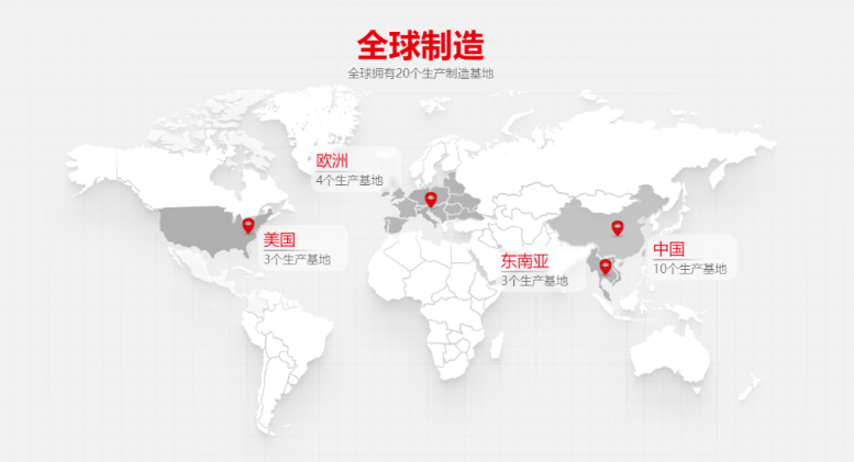 一天一家跨境电商公司：巨星科技 GreatStar