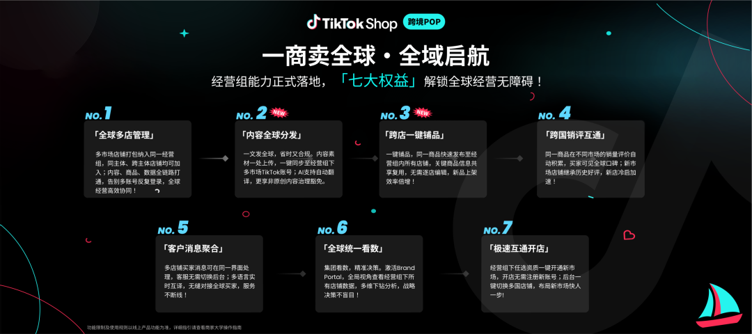 TikTok Shop「一商卖全球」产品重磅升级：内容全球分发、跨店一键铺品