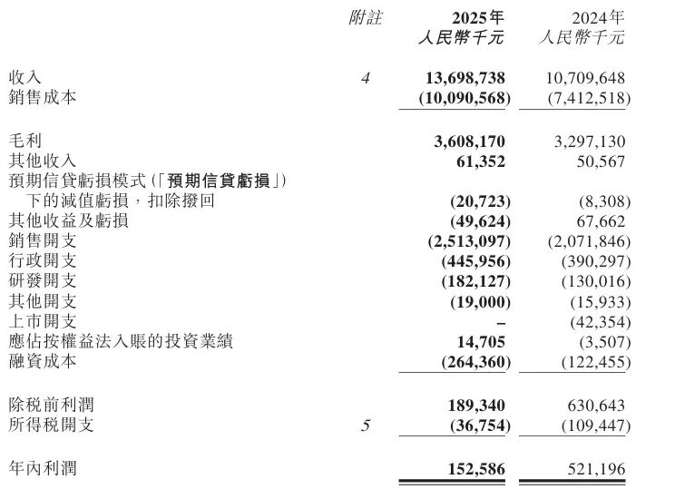 欧洲收入暴涨50%！傲基在欧洲爆发