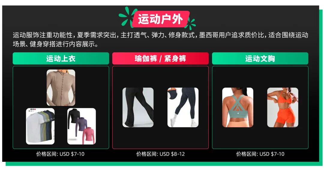 多元赛道，内容赋能！TikTok Shop墨西哥服饰品类全景商机解析