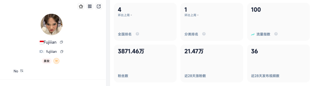 3月TikTok Shop榜单解析：谁在领跑？谁在爆发｜FastMoss大盘数据洞察