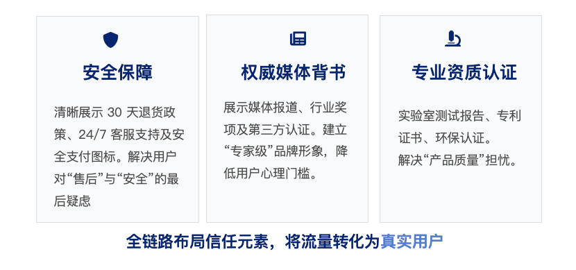 你缺的不是流量，而是一套增长体系