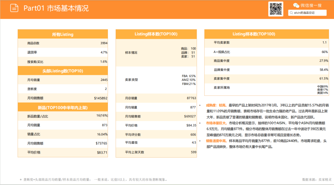 亚马逊选品日记第25期：玄关桌家具市场调研报告