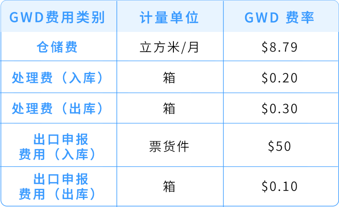 4/10亚马逊全球智能枢纽仓(GWD)在深圳投入使用 19 4/10亚马逊全球智能枢纽仓(GWD)在深圳投入使用