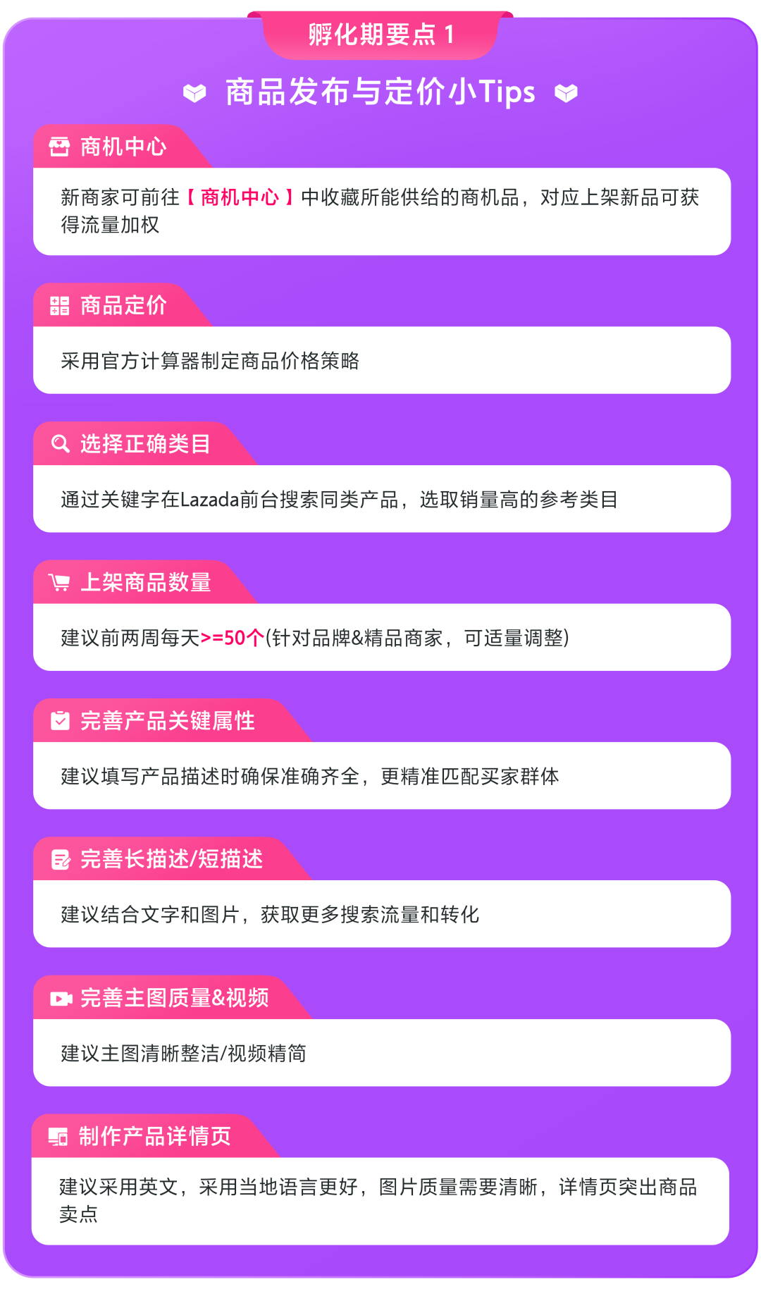 Lazada新商启航系列① | 保姆级新手教程：从0-1快速启动Lazada店铺