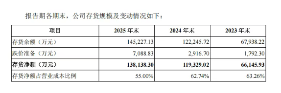 又一个跨境大卖要上市：扬腾创新44亿营收背后，汽配赛道还香吗？