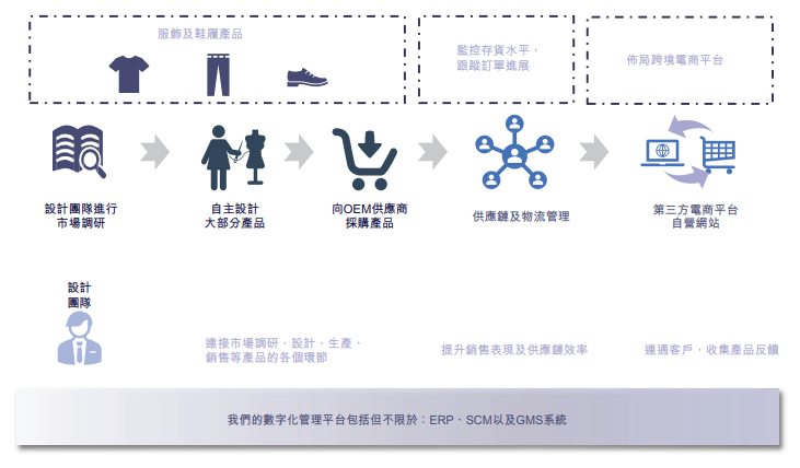 跨境电商人物志⑧：子不语创始人华丙如