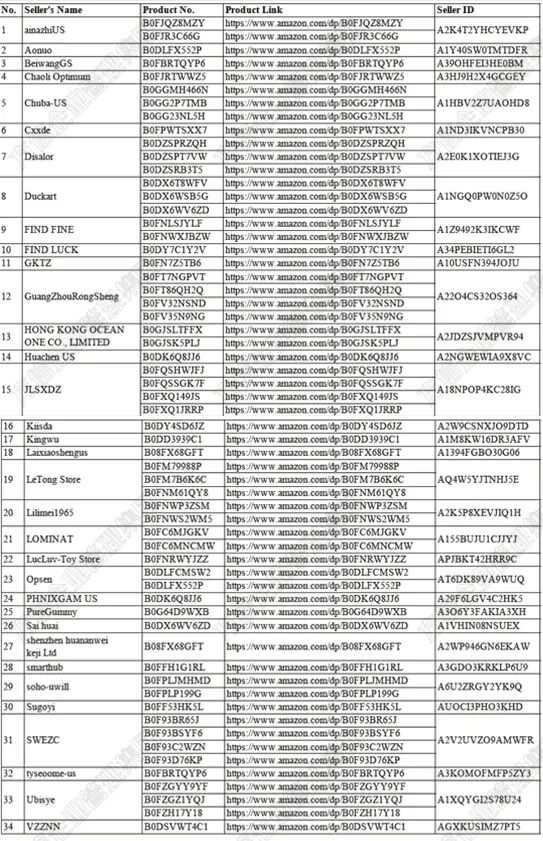TRO频发资金随时冻结！这些专利商标版权成侵权重灾区！