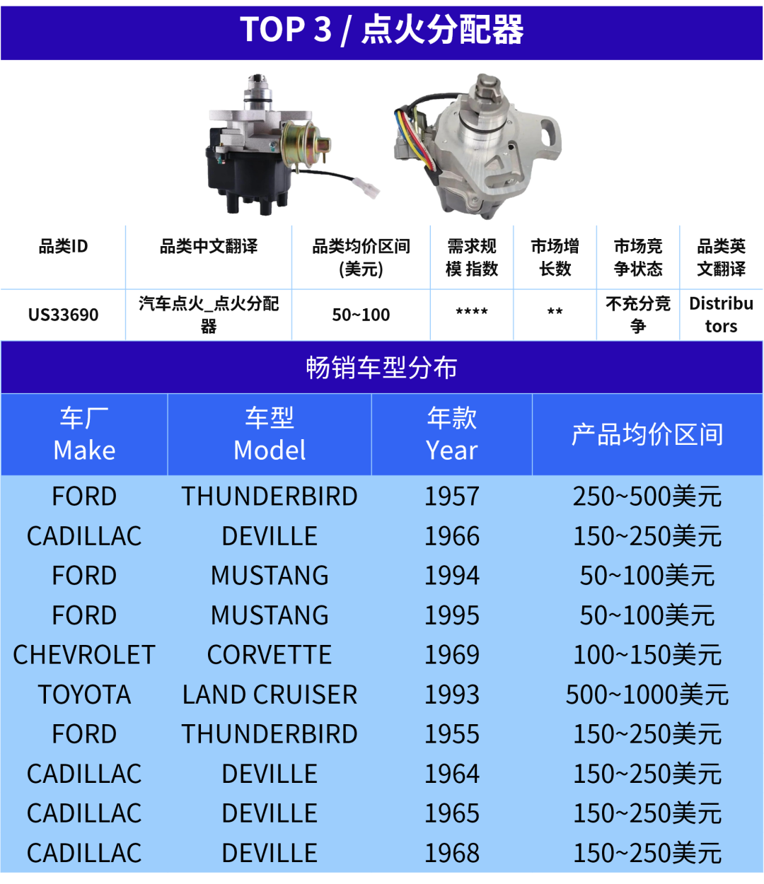 一根排气管能卖到$3000？老外抢购摩托车配件也疯狂！