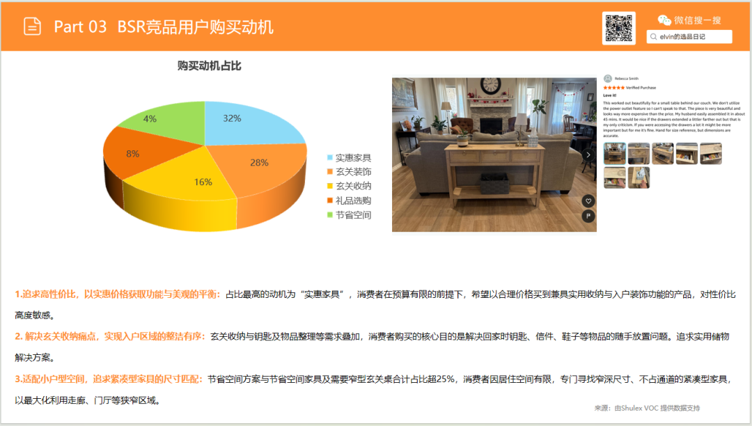 亚马逊选品日记第25期：玄关桌家具市场调研报告