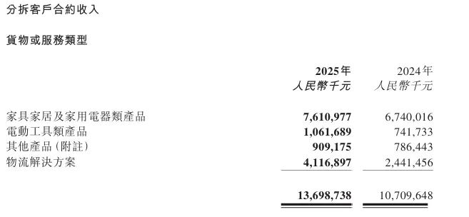 欧洲收入暴涨50%！傲基在欧洲爆发