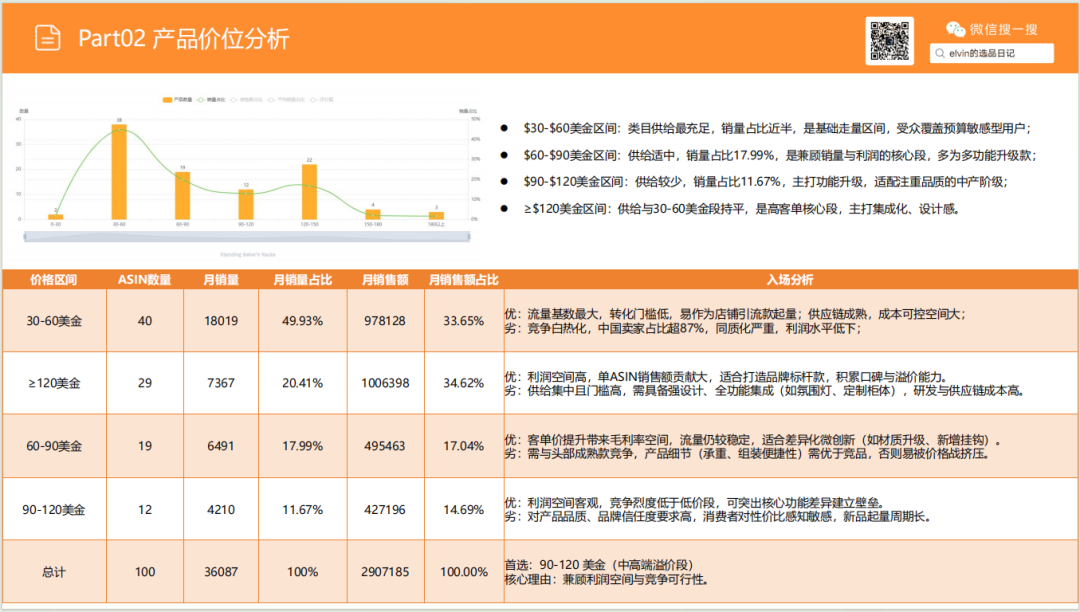 亚马逊选品日记第27期：厨房置物架市场调研报告（细分小场景，打造收纳美学）